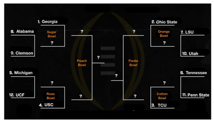 A mock College Football Playoff with 12 teams.